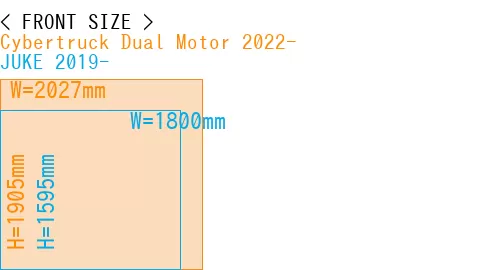 #Cybertruck Dual Motor 2022- + JUKE 2019-